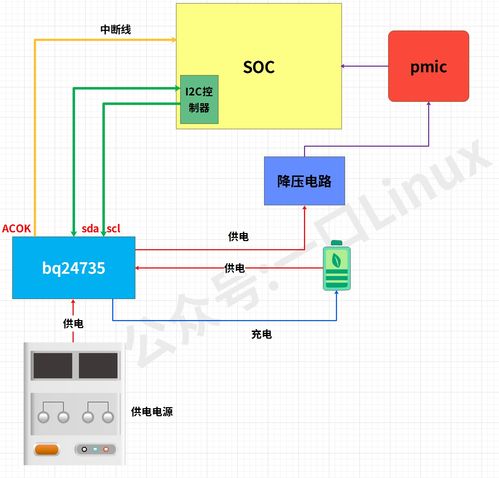 深入淺出 安卓充電芯片BQ24735調試詳解實戰指南